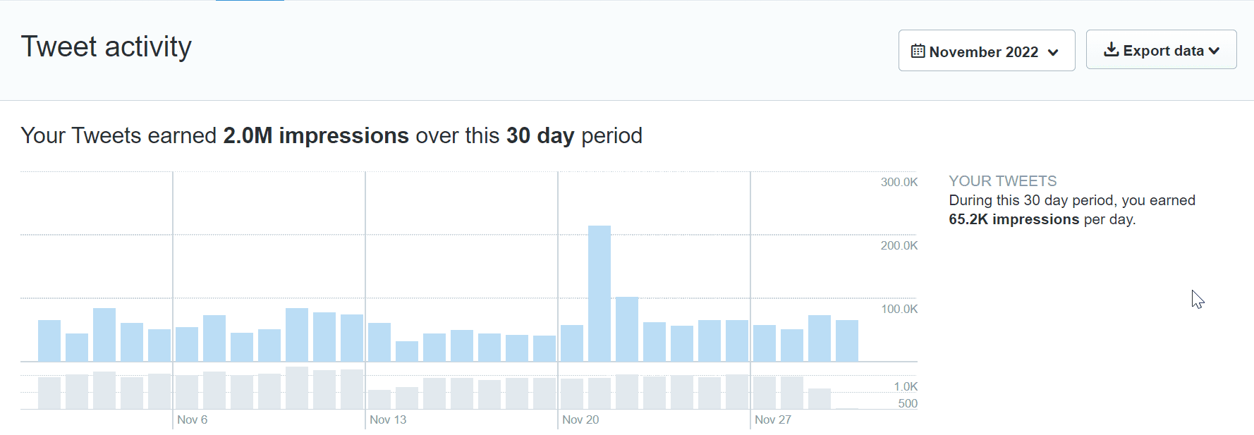 Analytics